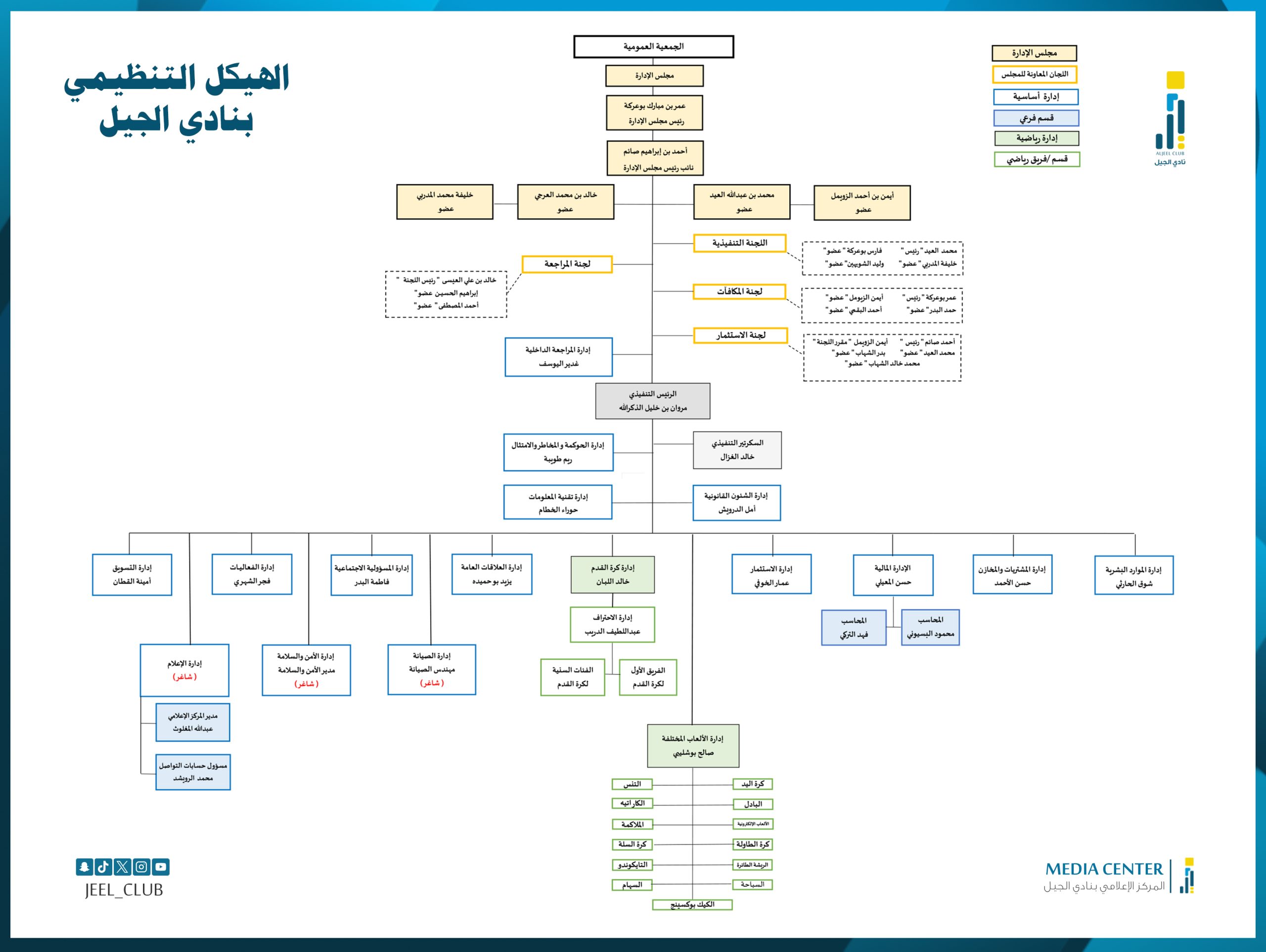 الهياكل الجديدة 2024 2025 scaled